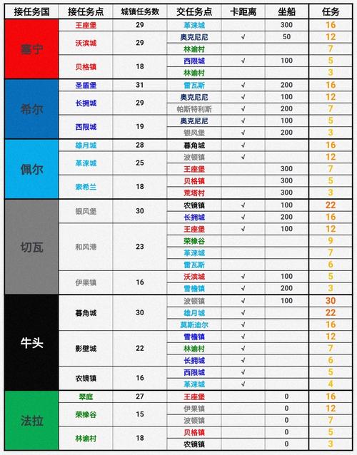 诸神百年骑士团跑商新篇章：揭秘最新赚钱攻略，专家级跑商技巧分享