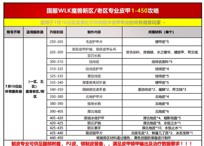 史上最强炼金术师攻略宝典：新手快速赚钱玩法全解析