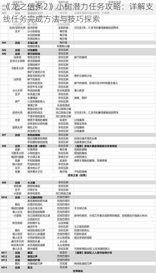 《龙之信条2》小树潜力任务攻略：详解支线任务完成方法与技巧探索