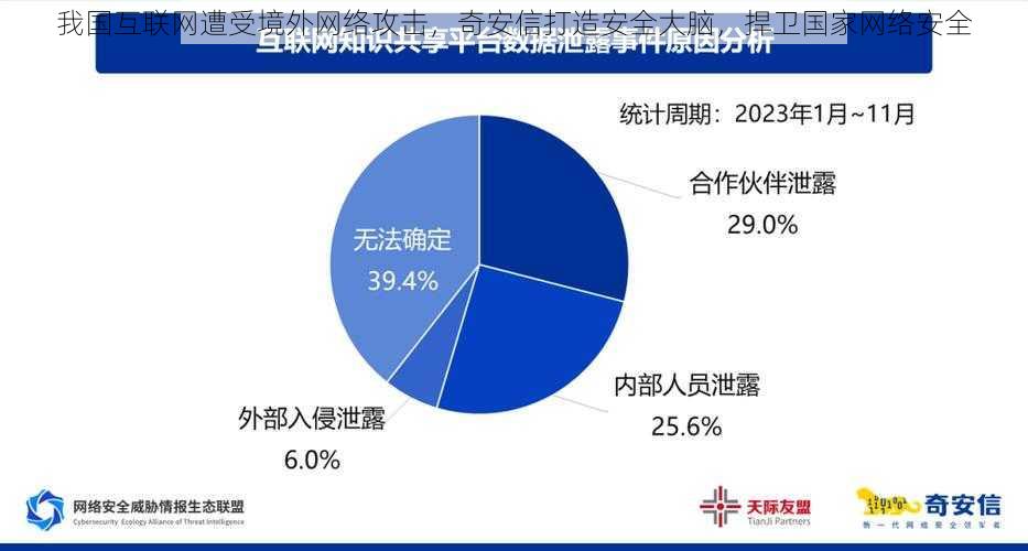 我国互联网遭受境外网络攻击，奇安信打造安全大脑，捍卫国家网络安全