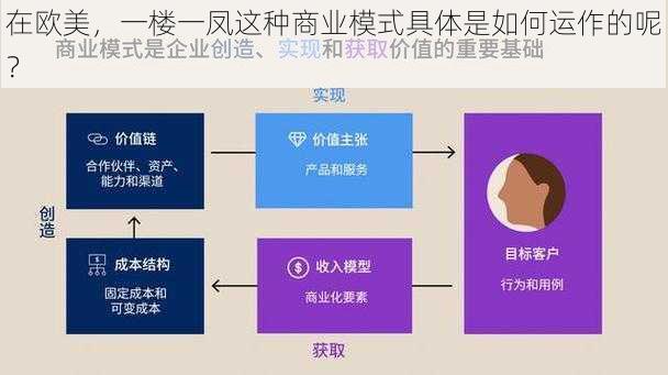 在欧美，一楼一凤这种商业模式具体是如何运作的呢？