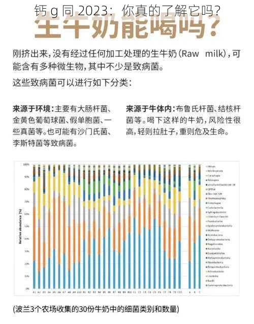 钙 g 同 2023：你真的了解它吗？