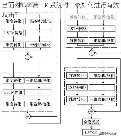 当面对1v2 高 HP 系统时，该如何进行有效攻击？