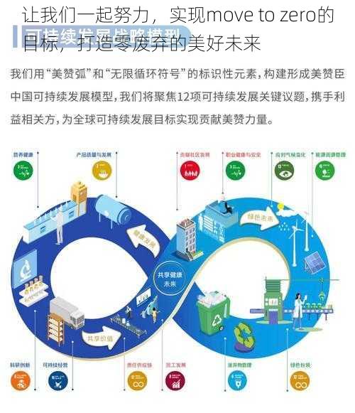 让我们一起努力，实现move to zero的目标，打造零废弃的美好未来