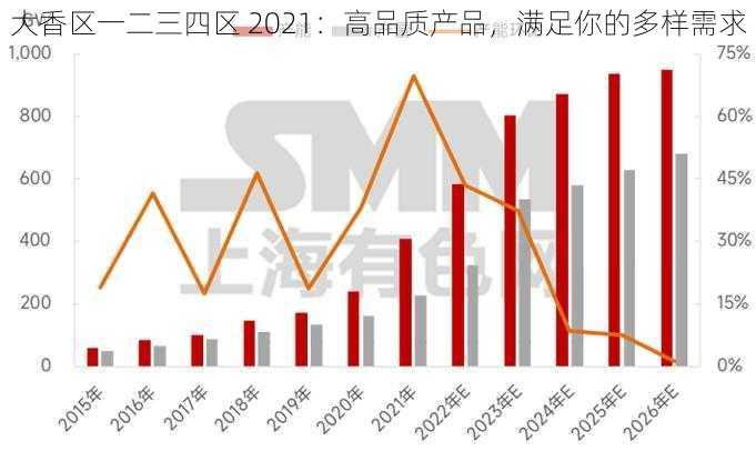 大香区一二三四区 2021：高品质产品，满足你的多样需求