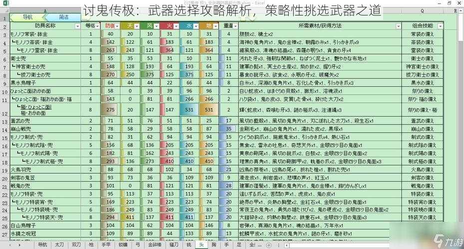 讨鬼传极：武器选择攻略解析，策略性挑选武器之道