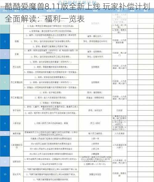 酷酷爱魔兽8.11版全新上线 玩家补偿计划全面解读：福利一览表