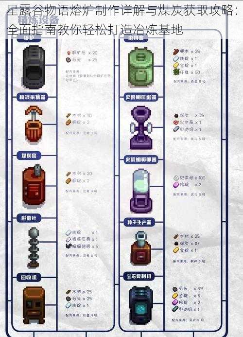 星露谷物语熔炉制作详解与煤炭获取攻略：全面指南教你轻松打造冶炼基地