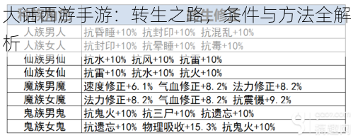 大话西游手游：转生之路，条件与方法全解析