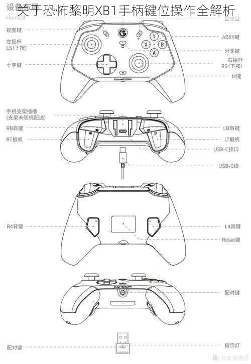 关于恐怖黎明XB1手柄键位操作全解析