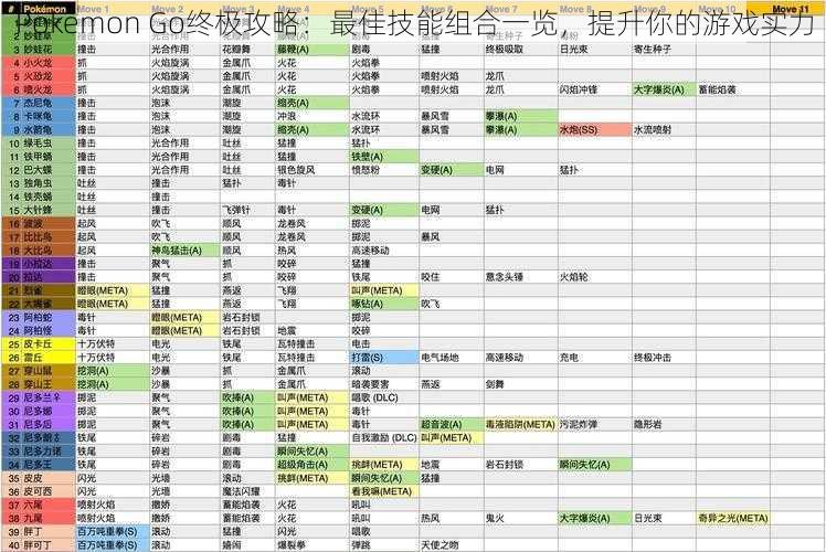 Pokemon Go终极攻略：最佳技能组合一览，提升你的游戏实力