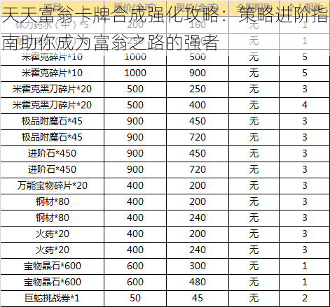 天天富翁卡牌合成强化攻略：策略进阶指南助你成为富翁之路的强者