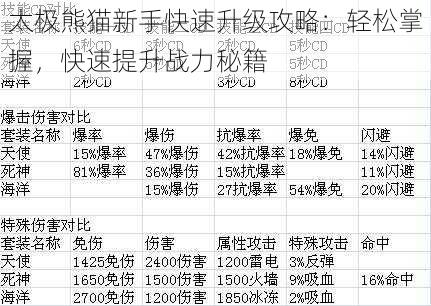 太极熊猫新手快速升级攻略：轻松掌握，快速提升战力秘籍