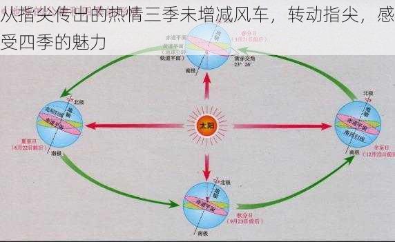 从指尖传出的热情三季未增减风车，转动指尖，感受四季的魅力