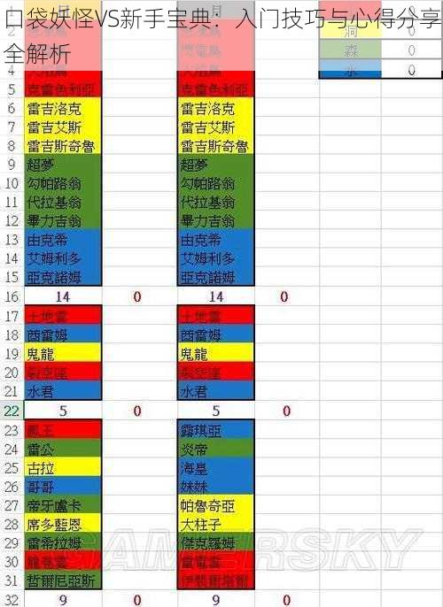 口袋妖怪VS新手宝典：入门技巧与心得分享全解析