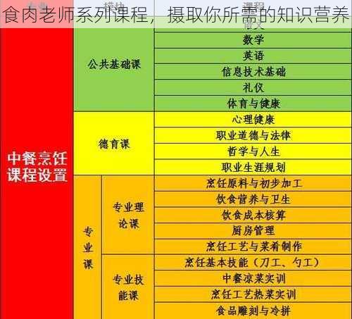 食肉老师系列课程，摄取你所需的知识营养