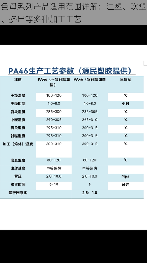 色母系列产品适用范围详解：注塑、吹塑、挤出等多种加工工艺