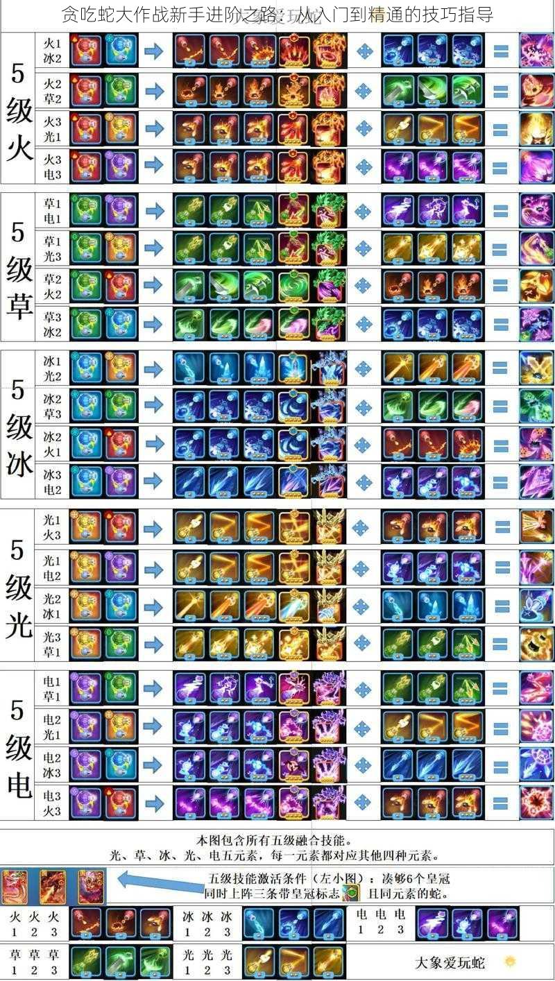 贪吃蛇大作战新手进阶之路：从入门到精通的技巧指导