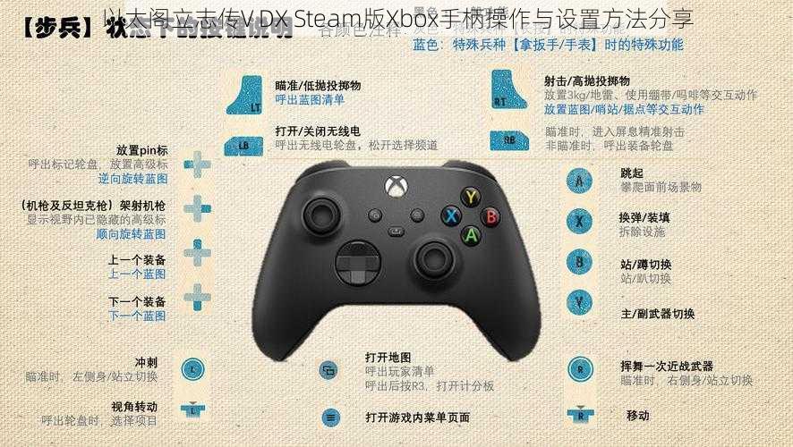 以太阁立志传V DX Steam版Xbox手柄操作与设置方法分享