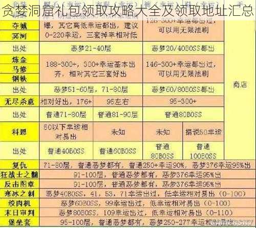 贪婪洞窟礼包领取攻略大全及领取地址汇总