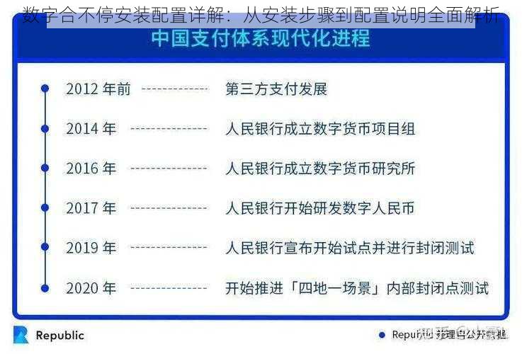 数字合不停安装配置详解：从安装步骤到配置说明全面解析