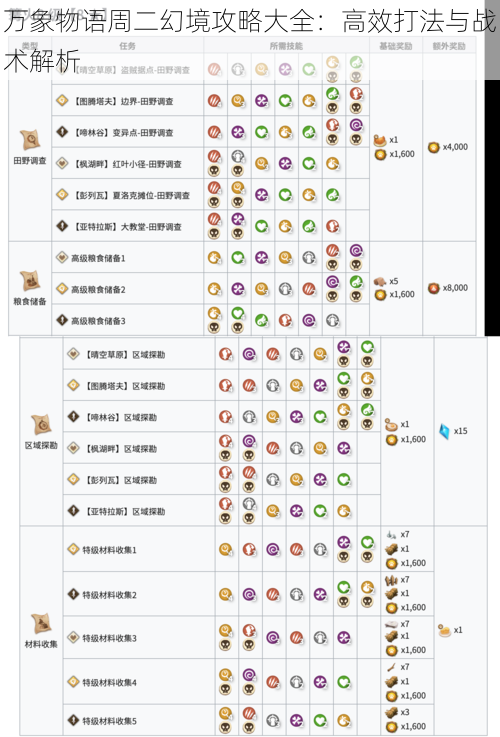 万象物语周二幻境攻略大全：高效打法与战术解析