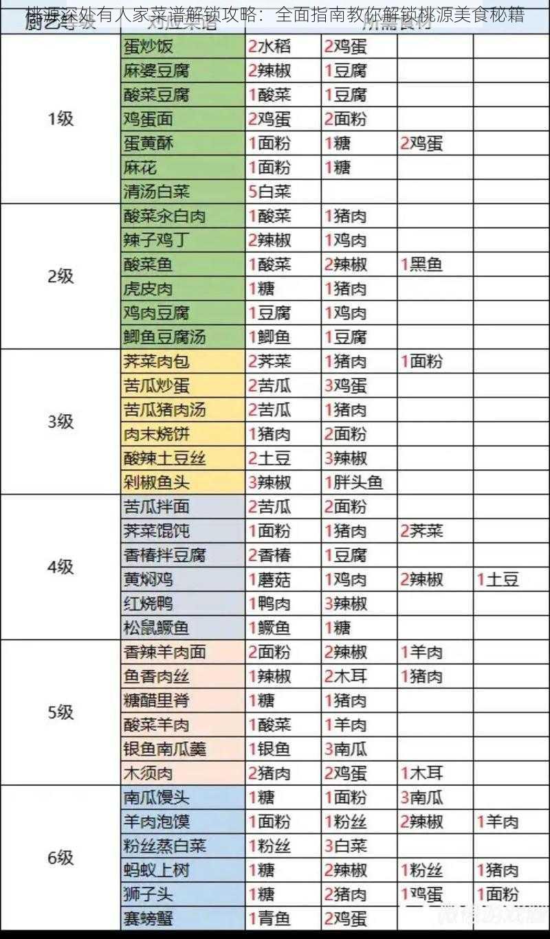 桃源深处有人家菜谱解锁攻略：全面指南教你解锁桃源美食秘籍