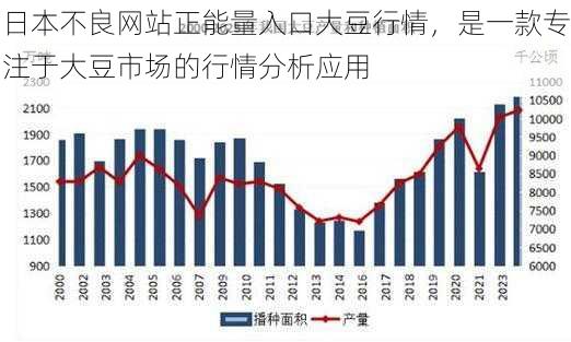 日本不良网站正能量入口大豆行情，是一款专注于大豆市场的行情分析应用