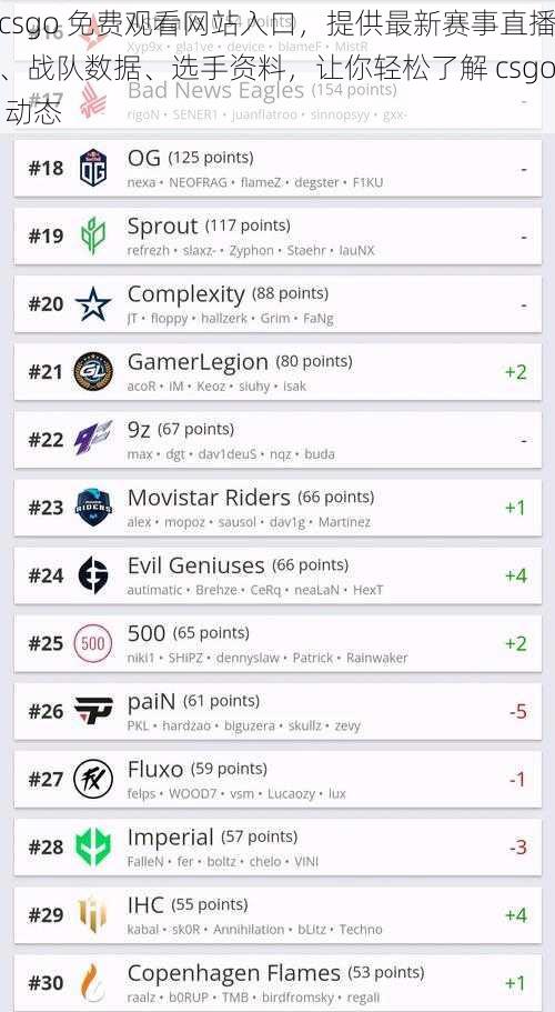csgo 免费观看网站入口，提供最新赛事直播、战队数据、选手资料，让你轻松了解 csgo 动态