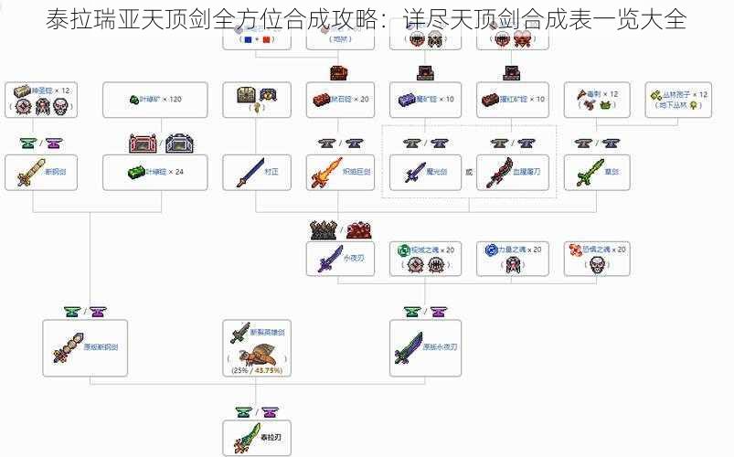 泰拉瑞亚天顶剑全方位合成攻略：详尽天顶剑合成表一览大全