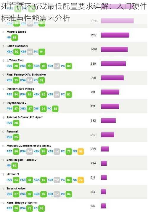 死亡循环游戏最低配置要求详解：入门硬件标准与性能需求分析