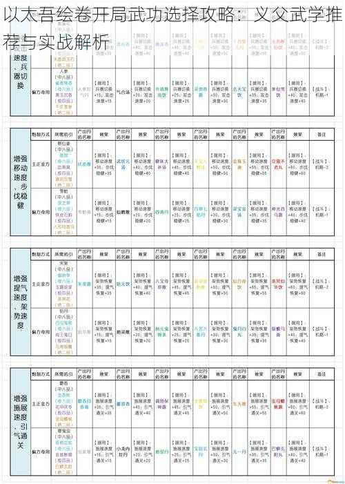 以太吾绘卷开局武功选择攻略：义父武学推荐与实战解析