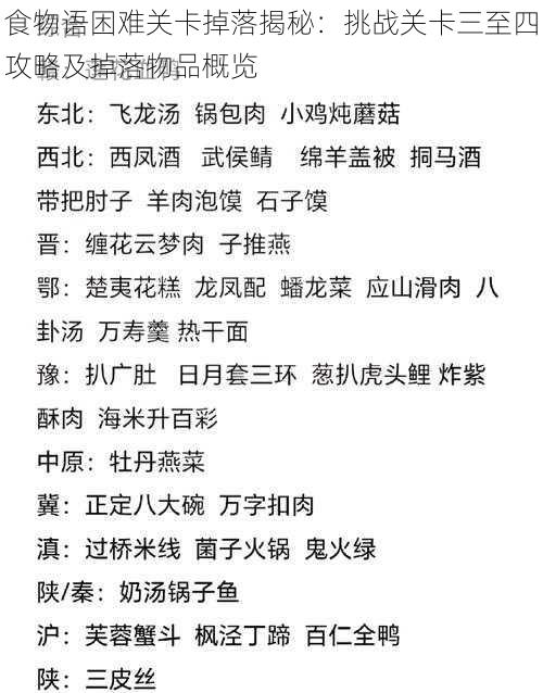 食物语困难关卡掉落揭秘：挑战关卡三至四攻略及掉落物品概览