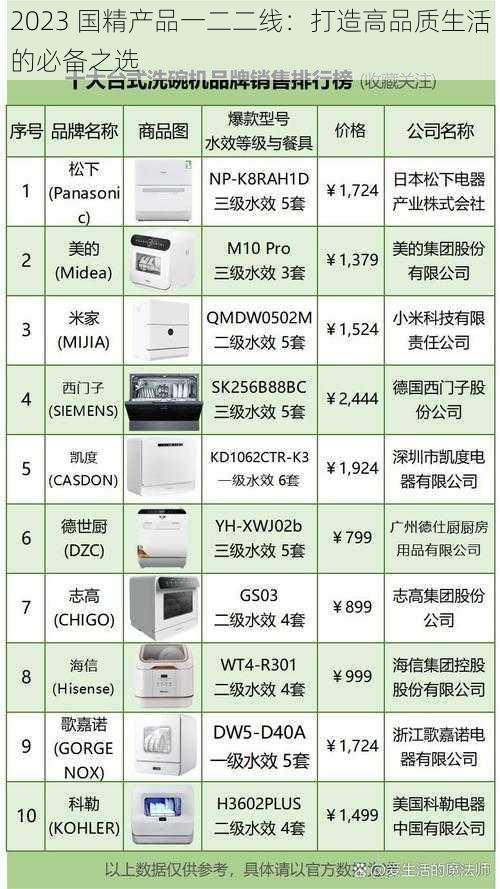 2023 国精产品一二二线：打造高品质生活的必备之选