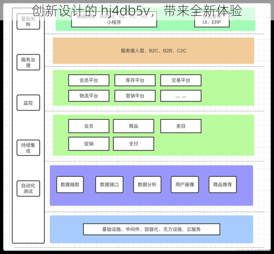 创新设计的 hj4db5v，带来全新体验