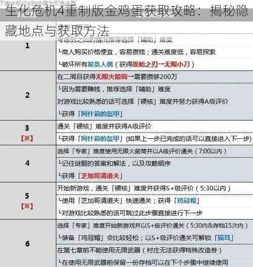 生化危机4重制版金鸡蛋获取攻略：揭秘隐藏地点与获取方法