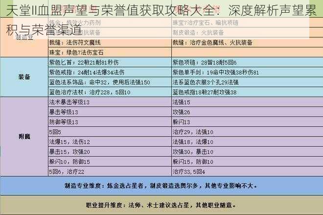 天堂II血盟声望与荣誉值获取攻略大全：深度解析声望累积与荣誉渠道