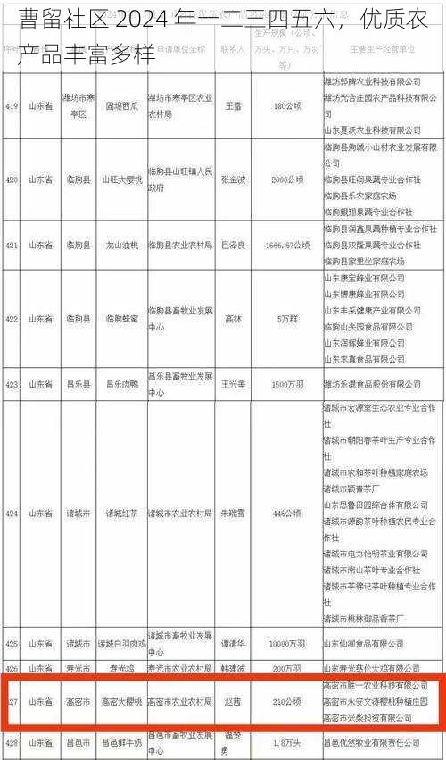 曹留社区 2024 年一二三四五六，优质农产品丰富多样