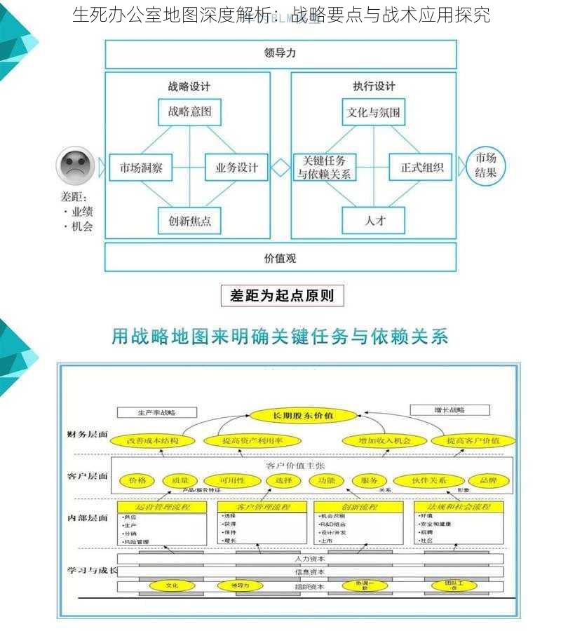 生死办公室地图深度解析：战略要点与战术应用探究