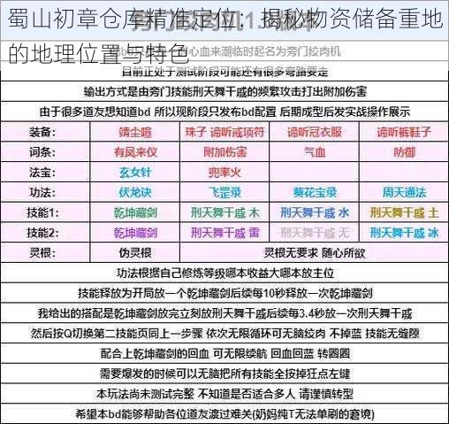 蜀山初章仓库精准定位：揭秘物资储备重地的地理位置与特色