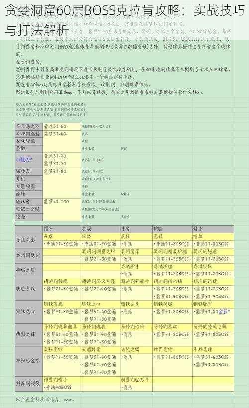 贪婪洞窟60层BOSS克拉肯攻略：实战技巧与打法解析