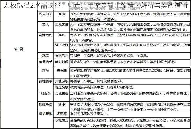 太极熊猫2水晶峡谷：剧毒射手游走输出流策略解析与实战指南