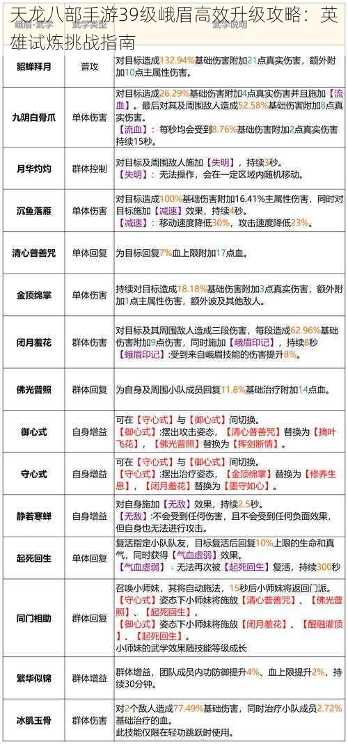 天龙八部手游39级峨眉高效升级攻略：英雄试炼挑战指南