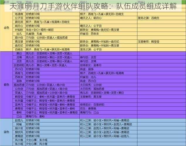 天涯明月刀手游伙伴组队攻略：队伍成员组成详解