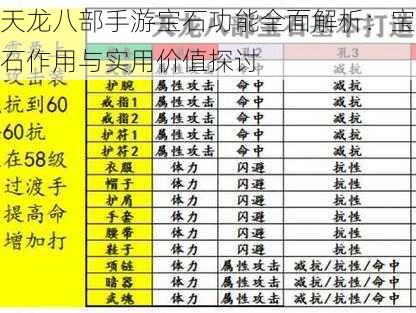 天龙八部手游宝石功能全面解析：宝石作用与实用价值探讨