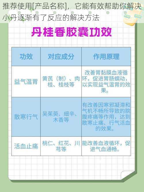 推荐使用[产品名称]，它能有效帮助你解决小丹逐渐有了反应的解决方法