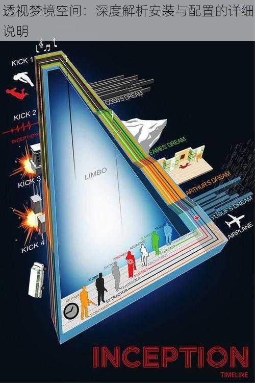 透视梦境空间：深度解析安装与配置的详细说明
