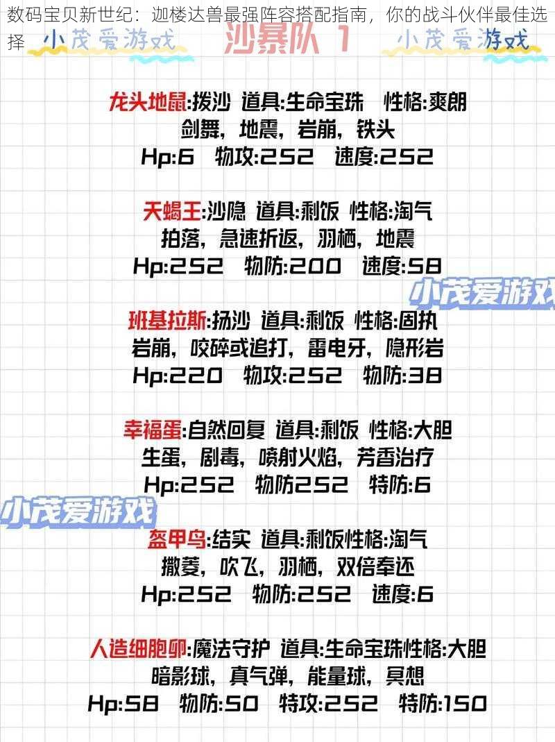 数码宝贝新世纪：迦楼达兽最强阵容搭配指南，你的战斗伙伴最佳选择