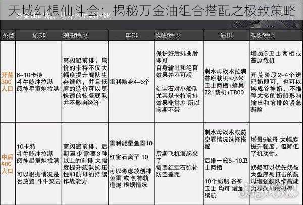 天域幻想仙斗会：揭秘万金油组合搭配之极致策略