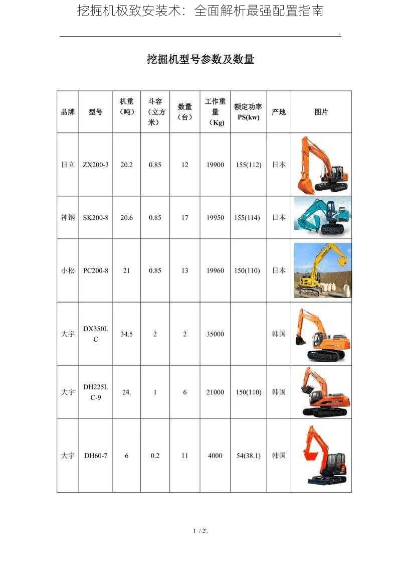 挖掘机极致安装术：全面解析最强配置指南